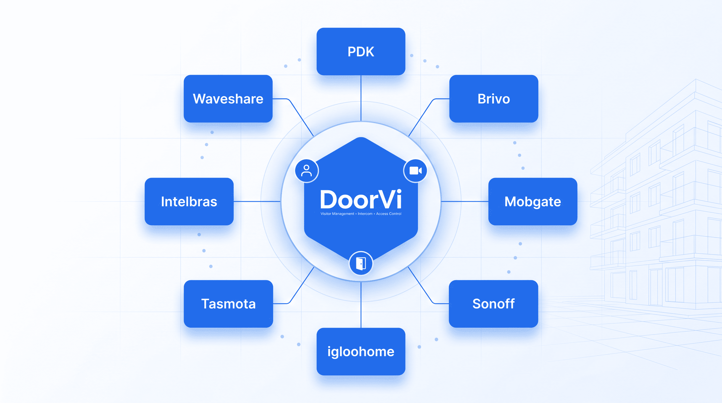 تكاملات التحكم بالوصول: DoorVi + PDK وBrivo وMobgate وIntelbras
